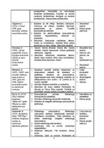 Referāts 'Izmantotie simboli United Colors of Benetton 1990.-2000.gada reklāmas plakātos u', 4.
