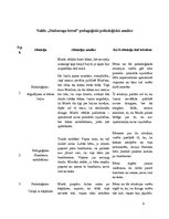 Konspekts 'Valdis "Staburaga bērni". Pedagoģiski psiholoģiskā analīze', 3.