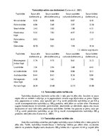 Referāts 'Olu bagātināšana ar polinepiesātinātajām taukskābēm', 6.