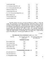 Referāts 'Olu bagātināšana ar polinepiesātinātajām taukskābēm', 10.