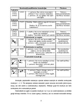 Referāts 'Emocionālo pārdzīvojumu izpēte pirmsskolas bērnu grupās', 15.