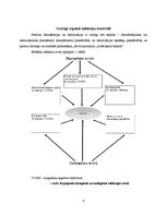 Referāts 'Infekciju kontrole zobārstniecības kabinetā', 6.