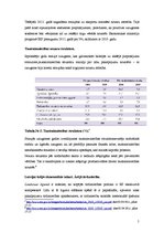 Konspekts 'Ekonomiskā situācija un problēmas Latvijā', 5.