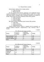 Referāts 'Uzņēmuma SIA "Dižozols plus" mārketinga vides un stratēģijas analīze, darbības p', 15.