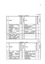 Referāts 'Uzņēmuma SIA "Dižozols plus" mārketinga vides un stratēģijas analīze, darbības p', 18.