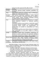 Referāts 'Uzņēmuma SIA "Dižozols plus" mārketinga vides un stratēģijas analīze, darbības p', 30.