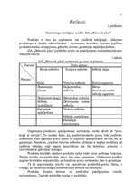 Referāts 'Uzņēmuma SIA "Dižozols plus" mārketinga vides un stratēģijas analīze, darbības p', 35.