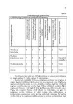 Referāts 'Uzņēmuma SIA "Dižozols plus" mārketinga vides un stratēģijas analīze, darbības p', 40.