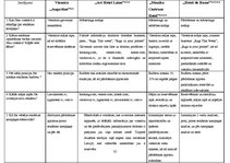 Referāts 'Reklāmas kampaņa un tās īstenošana viesnīcā', 32.