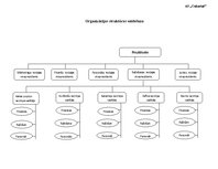 Referāts 'Uzņēmuma projektēšana', 16.