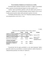 Prakses atskaite 'Prakse grāmatvedībā budžeta iestādē', 22.