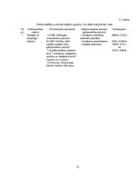 Prakses atskaite 'Prakse grāmatvedībā budžeta iestādē', 32.