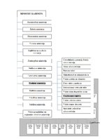 Prakses atskaite 'Prakse grāmatvedībā budžeta iestādē', 65.