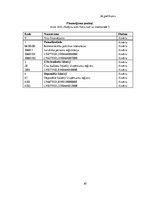 Prakses atskaite 'Prakse grāmatvedībā budžeta iestādē', 67.