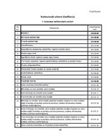 Prakses atskaite 'Prakse grāmatvedībā budžeta iestādē', 68.