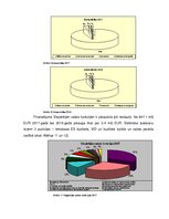 Prezentācija 'Valsts budžeta ieņēmumu un izdevumu posteņi', 6.