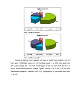 Prezentācija 'Valsts budžeta ieņēmumu un izdevumu posteņi', 9.