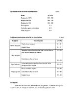 Paraugs 'Civilās aizsardzības laboratorijas darbi', 9.