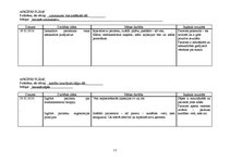 Prakses atskaite 'Aprūpes plāns terapijā', 17.