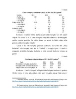 Diplomdarbs 'Bioloģiskā saimniekošana zemnieku saimniecībā "Āres"', 15.