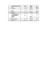 Diplomdarbs 'Bioloģiskā saimniekošana zemnieku saimniecībā "Āres"', 25.