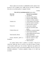 Diplomdarbs 'Bioloģiskā saimniekošana zemnieku saimniecībā "Āres"', 30.