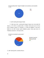 Referāts 'Cilvēku attieksme pret sociālā portāla "Instagram" apģērbu reklāmām', 16.