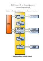 Referāts 'Atkritumu saimniecība Latvijā', 9.