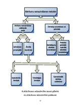Referāts 'Atkritumu saimniecība Latvijā', 16.