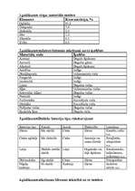 Referāts 'Atkritumu saimniecība Latvijā', 26.