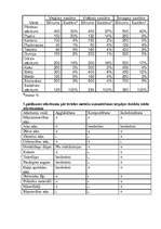 Referāts 'Atkritumu saimniecība Latvijā', 27.