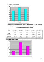 Referāts 'Fizisko aktivitāšu ietekme uz organismu', 36.