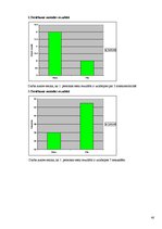 Referāts 'Fizisko aktivitāšu ietekme uz organismu', 40.