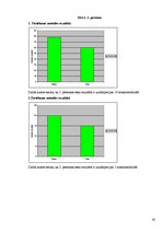 Referāts 'Fizisko aktivitāšu ietekme uz organismu', 42.