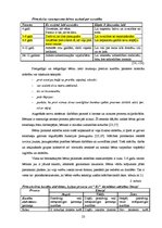 Diplomdarbs 'Sociālpedagoģiskā darbība ar pirmsskolas vecuma bērniem agresīvas uzvedības izpa', 23.