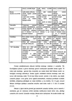 Diplomdarbs 'Sociālpedagoģiskā darbība ar pirmsskolas vecuma bērniem agresīvas uzvedības izpa', 24.