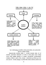 Diplomdarbs 'Sociālpedagoģiskā darbība ar pirmsskolas vecuma bērniem agresīvas uzvedības izpa', 48.