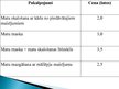 Biznesa plāns 'SIA "La Ortiga"', 21.