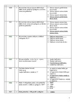 Konspekts 'Bāzes', 4.