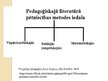 Prezentācija 'Teorētiskās pētīšanas metodes pedagoģijā', 4.