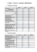 Referāts 'Latvijas, Lietuvas, Igaunijas salīdzinājums', 2.