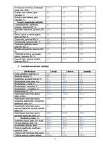 Referāts 'Latvijas, Lietuvas, Igaunijas salīdzinājums', 5.