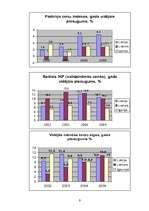 Referāts 'Latvijas, Lietuvas, Igaunijas salīdzinājums', 9.