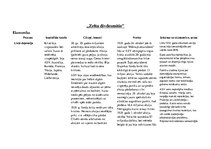 Konspekts 'Lielā depresija', 1.