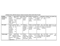Konspekts 'Mājturības un tehnoloģiju mācību saturs un metodika sākumskolā. Vērtēšanas tabul', 3.