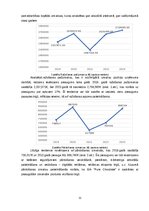 Referāts 'Uzņēmuma "PURE CHOCOLATE" izmaksu novērtējums un prognozes', 11.