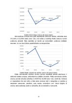 Referāts 'Uzņēmuma "PURE CHOCOLATE" izmaksu novērtējums un prognozes', 12.