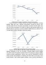 Referāts 'Uzņēmuma "PURE CHOCOLATE" izmaksu novērtējums un prognozes', 13.