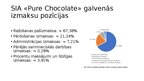 Referāts 'Uzņēmuma "PURE CHOCOLATE" izmaksu novērtējums un prognozes', 26.