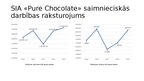 Referāts 'Uzņēmuma "PURE CHOCOLATE" izmaksu novērtējums un prognozes', 27.